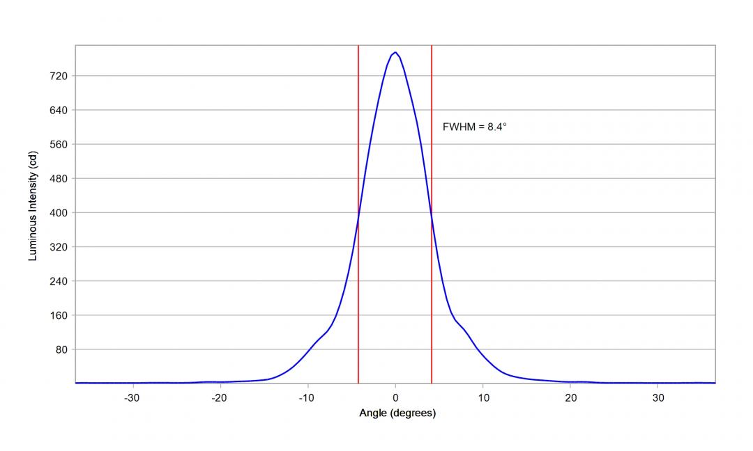 Carclo Optics – 10203 Vertical Luminus_SST-10_G_B90- Cross section – image