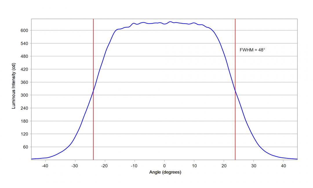Carclo Optics – 10203 Horizontal - Luxeon_SST_20_W_cross vertical section