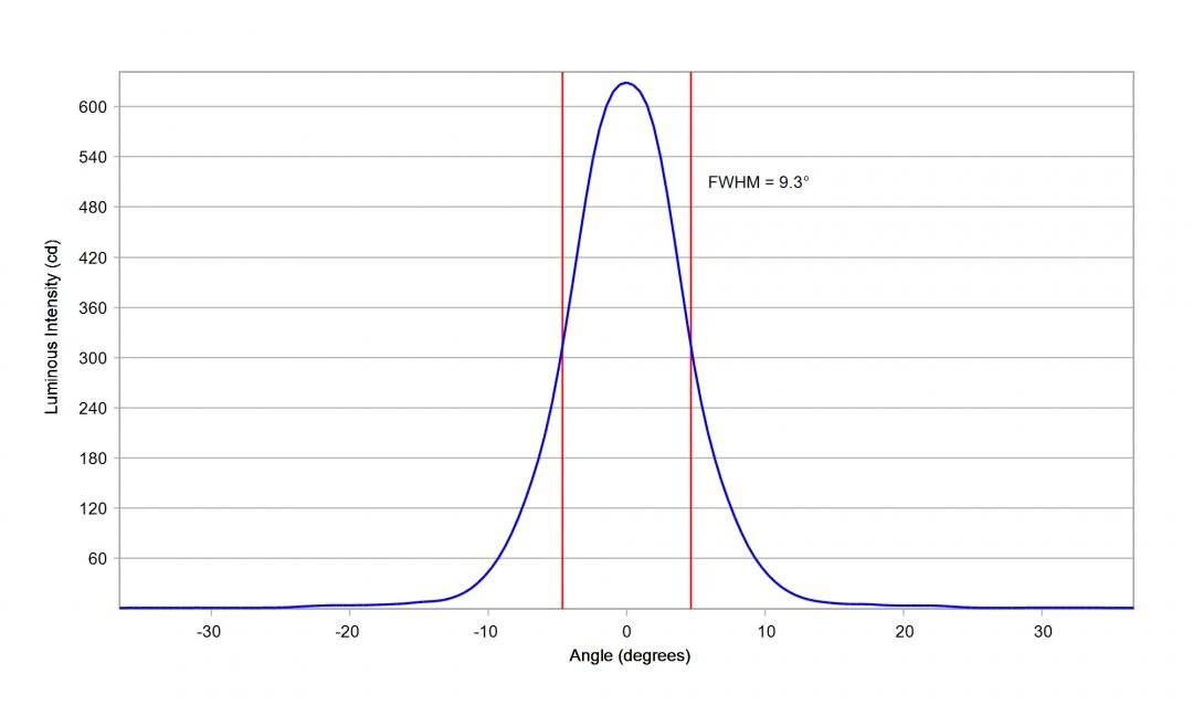 Carclo Optics – 10203 Vertical - Luxeon_SST_20_W_cross vertical section