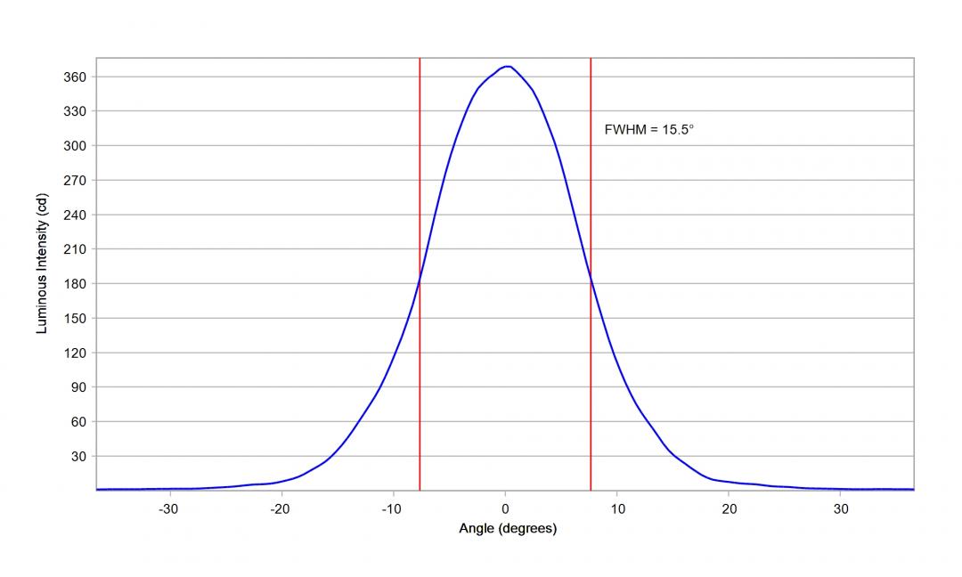 Carclo Optics – 10203 Vertical - Luxeon_SST_40_W_cross vertical section