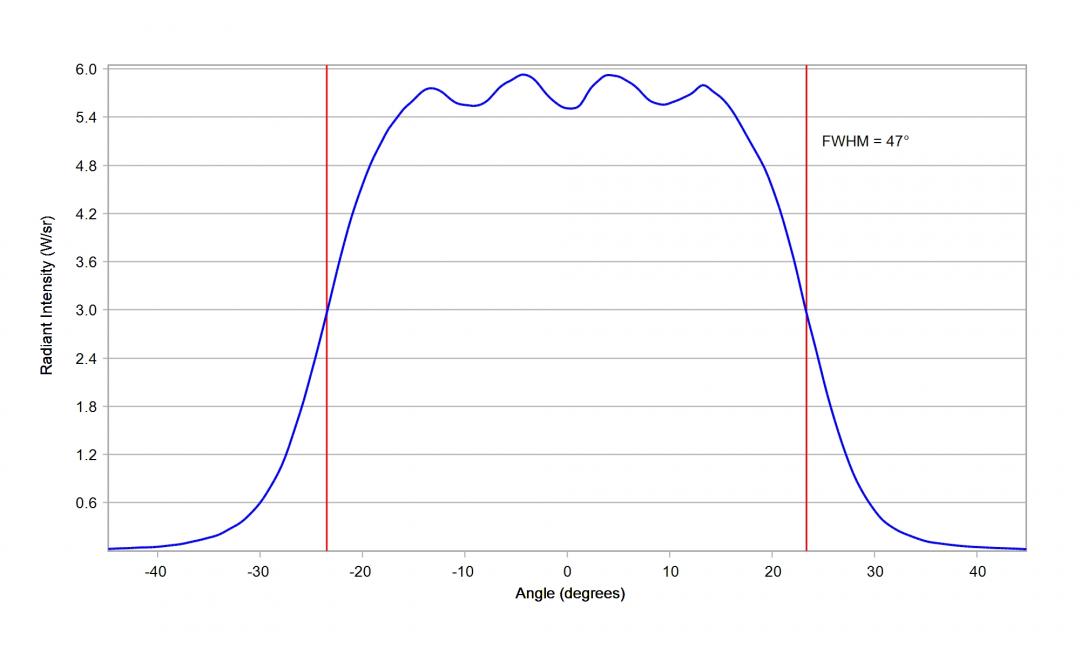Carclo Optics 10203 Cross Section Horizontal image Luxeon IR 2720