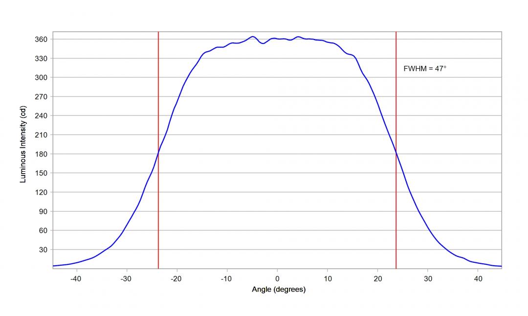 Carclo Optics – 10203 Horizontal – Luxeon_3030_HE_Plus_cross vertical section