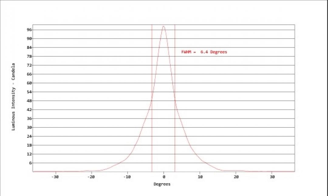 Carclo Optics - Simulated Vertical Cross Section