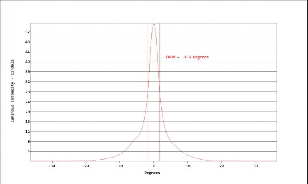 Carclo Optics - Simulated Vertical Cross Section
