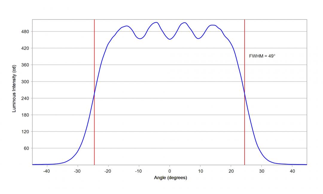 Carclo Optics 10203 Cross Section Horizontal Luxeon CZ 5M CW 