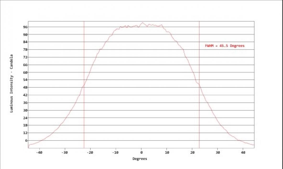 Carclo Optics - Simulated Cross Section