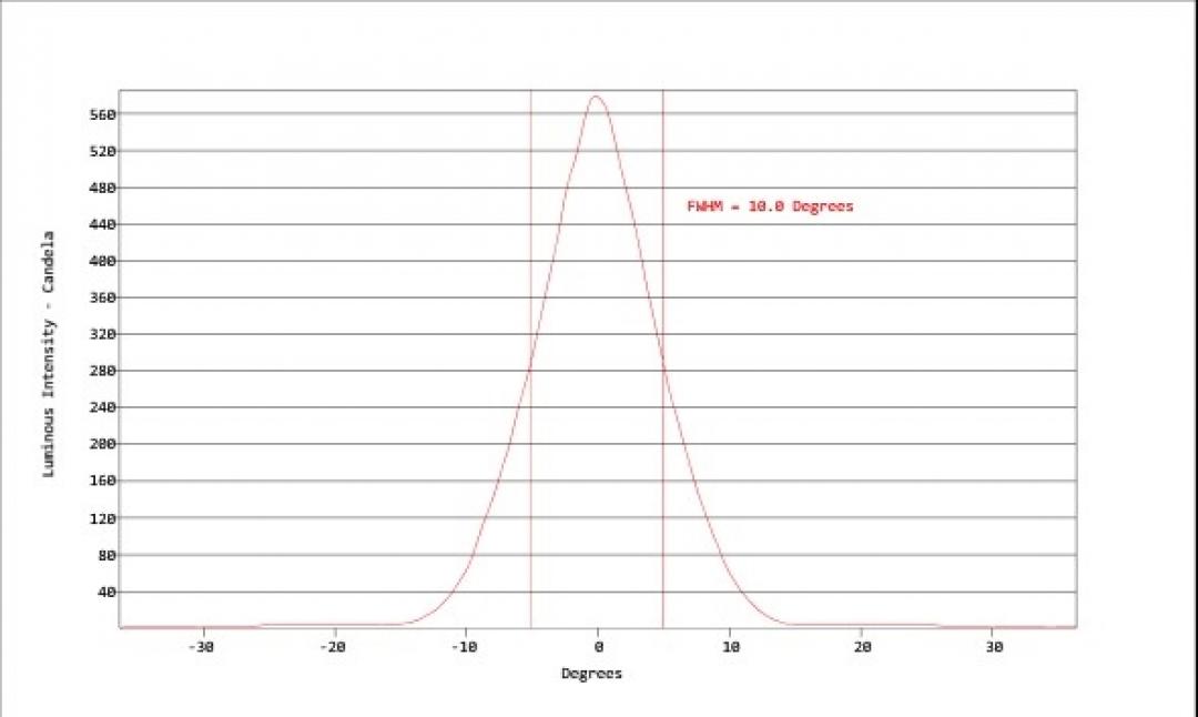 Carclo Optics - Simulated Vertical Cross Section