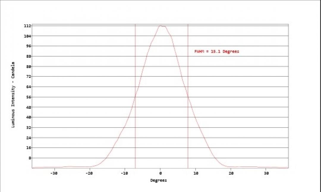 Carclo Optics - Simulated Vertical Cross Section