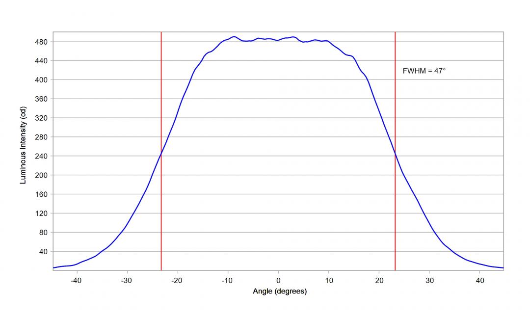 Carclo Optics - 10203 Horizontal Cross Section Luxeon HL2X