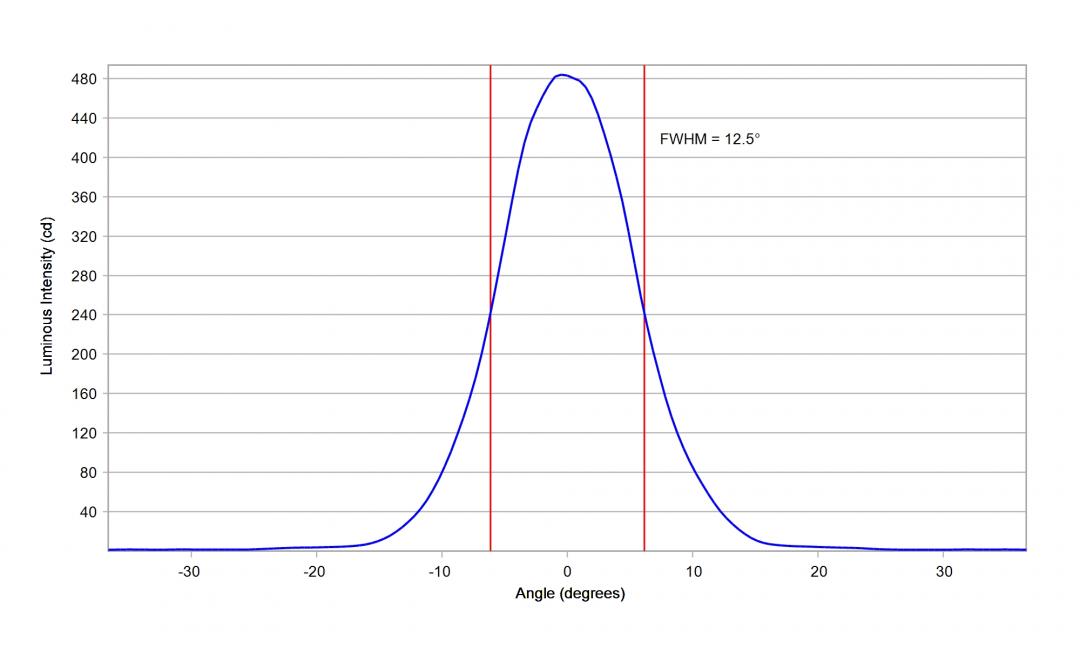 Carclo Optics - 10203 Vertical Cross Section Luxeon HL2X