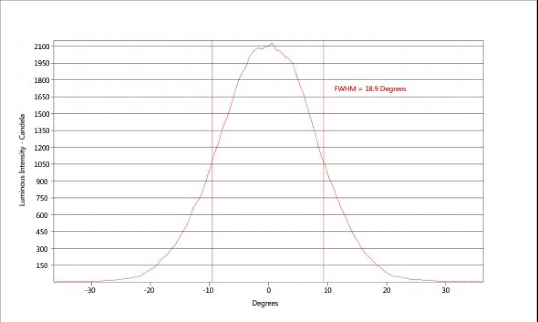 carclo optics - simulated vertical cross section