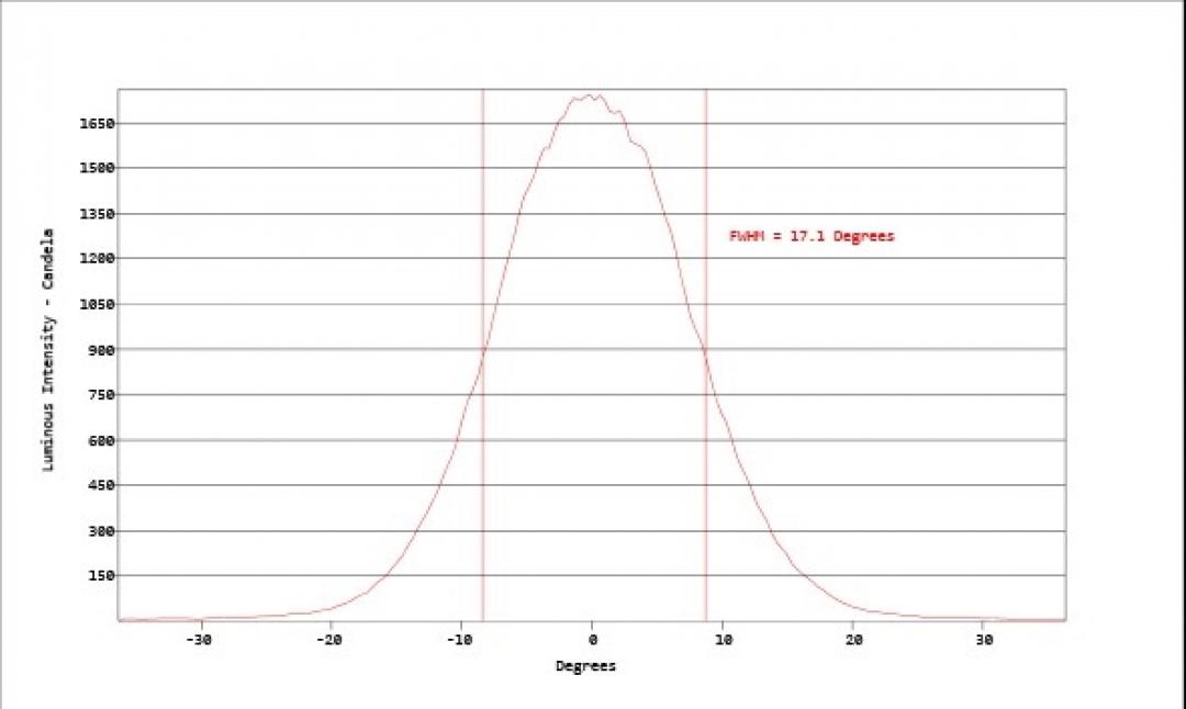 Carclo Optics - Simulated Vertical Cross Section