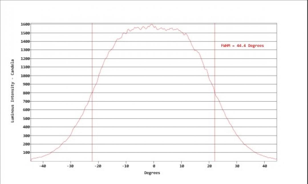 Carclo Optics - Simulated Cross Section
