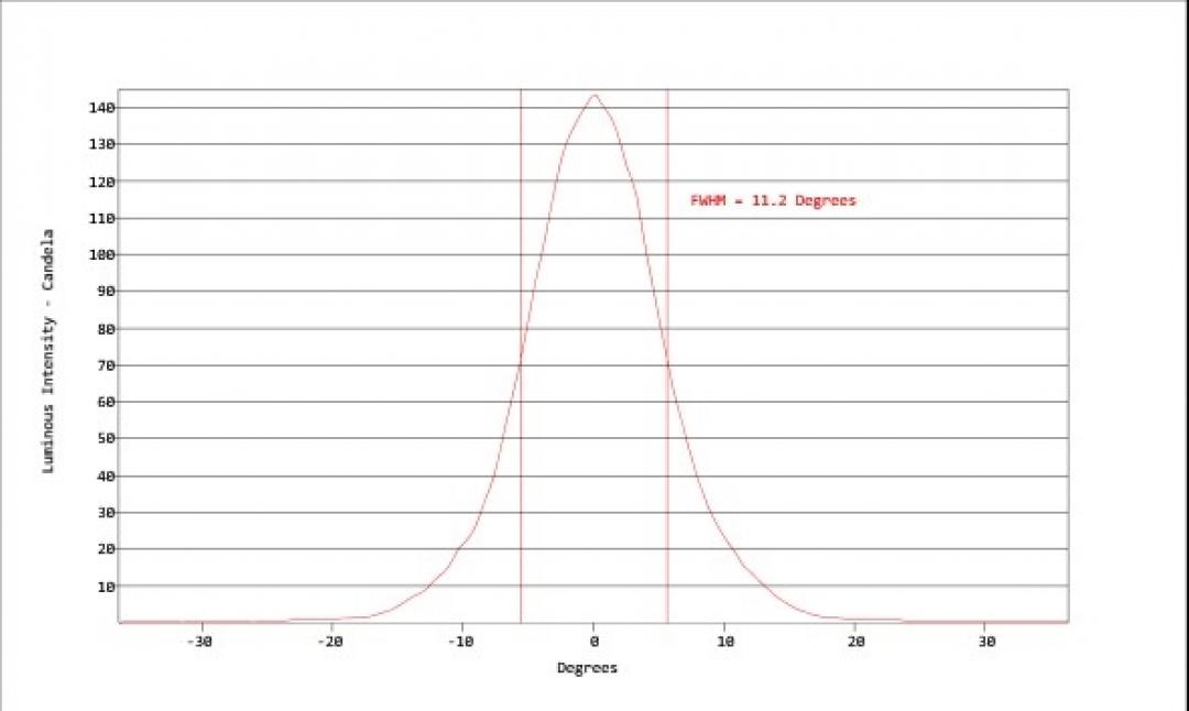 Carclo Optics - Simulated Vertical Cross Section
