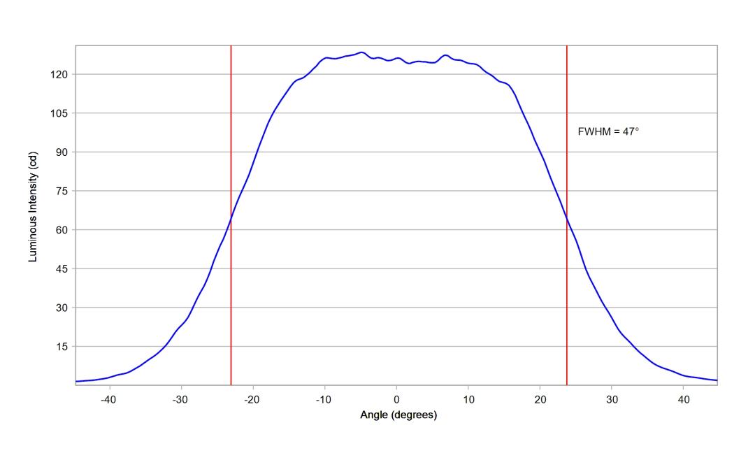 Carclo Optics 10203 20mm Simulated cross section horizontal Nichia 757G-MT