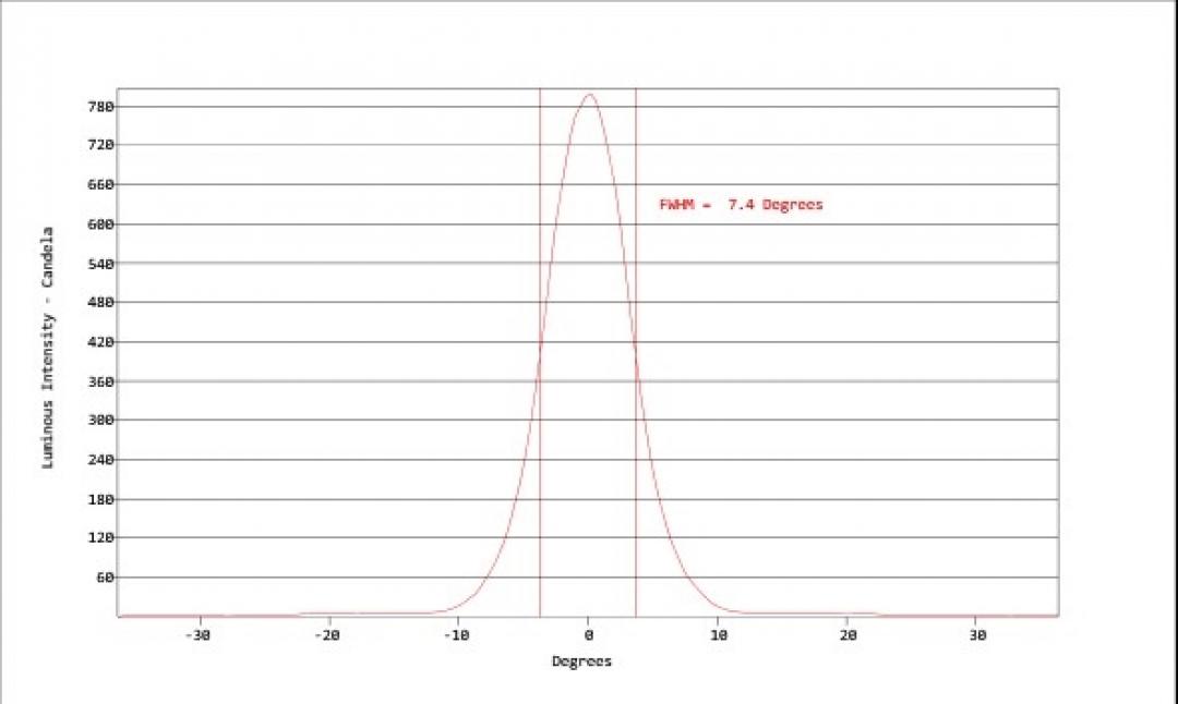 Carclo Optics - Simulated Vertical Cross Section
