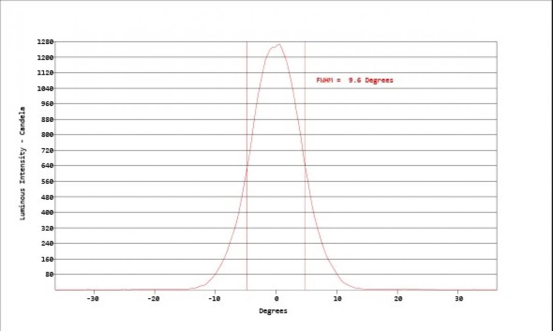 Carclo Optics - Simulated Vertical Cross Section