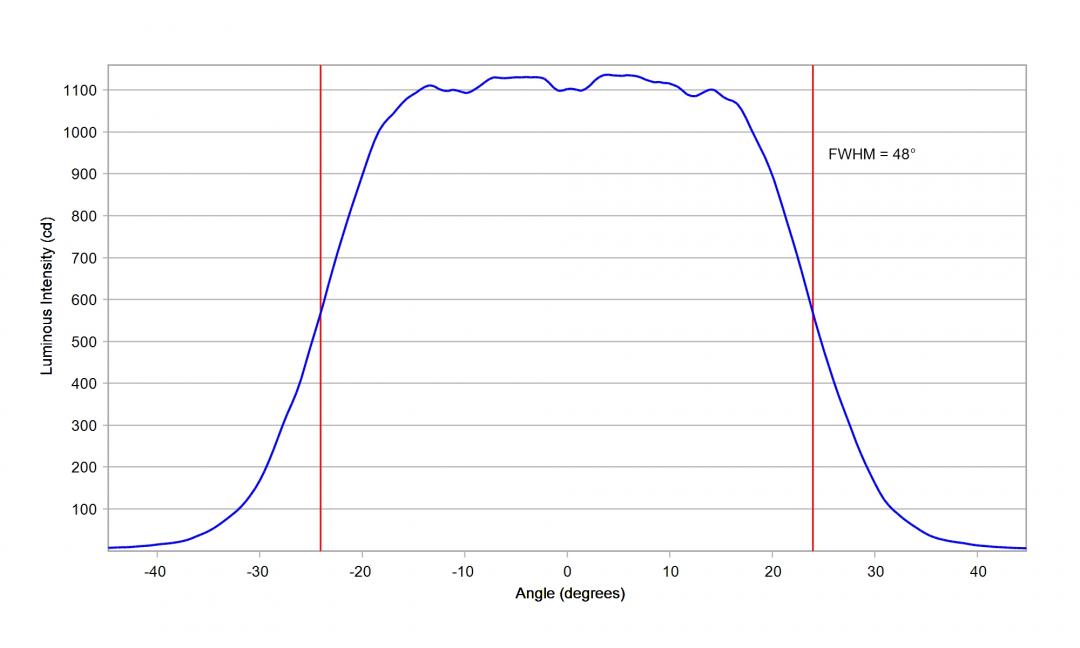 Carclo Optics - 10203 Horizontal Cross Section OSCONIQ C2424