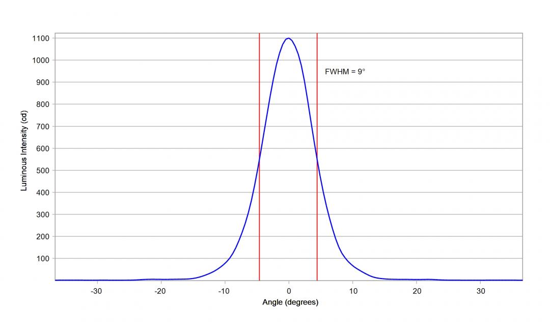 Carclo Optics - 10203 Vertical Cross Section OSCONIQ C2424