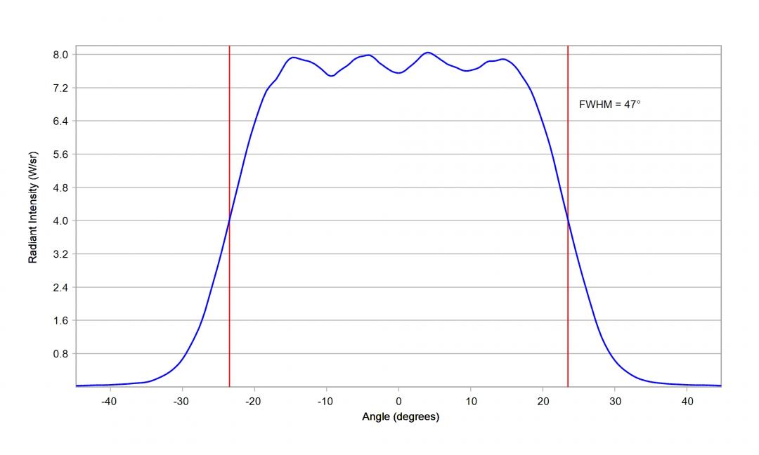 Carclo Optics – 10203 Horizontal Cross Section OSRAM OS Oslon Black IR SFH 4716AS