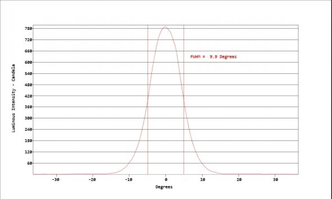 Carclo Optics - Simulated Vertical Cross Section