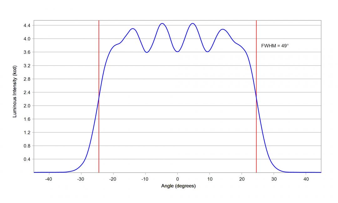 Carclo Optics – 10203 Horizontal – Osram_Oslon_Boost_KW_CELMM1_TG_cross section