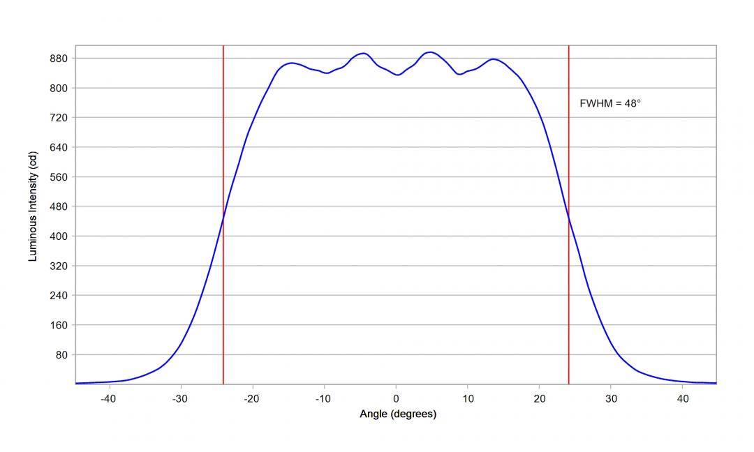 Carclo Optics – 10203 Horizontal Cross Section OSRAM OS Oslon SSL 150 degree GW CSHPM1.PM White