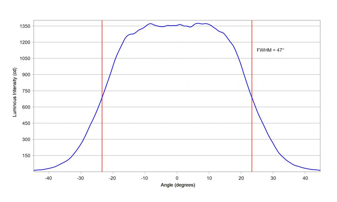 Carclo Optics - 10203 20mm Horizontal Cross Section Oslon Square Gen 5