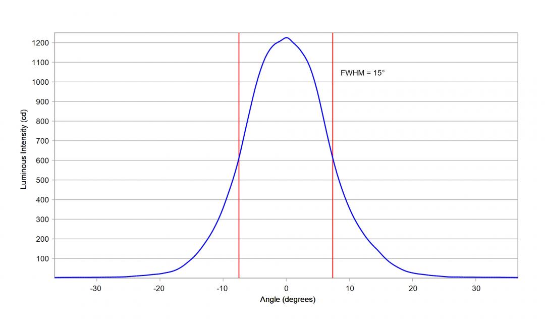Carclo Optics 10203 Cross Section Vertical Osram Osconiq P3737