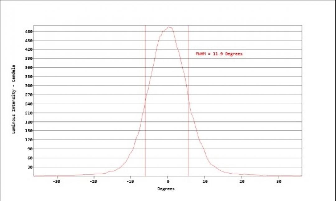 Carclo Optics - Simulated Vertical Cross Section