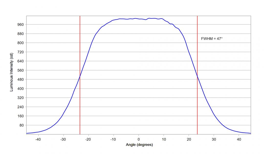 Carclo Optics -10203 Cross Section Horizontal - Samsung LH81B 4000K