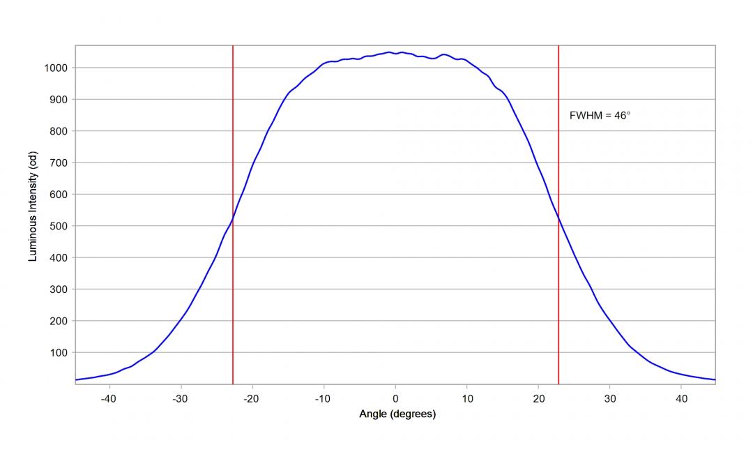 Carclo Optics -10203  Cross Section  Horizontal - Samsung LH231B 5000K