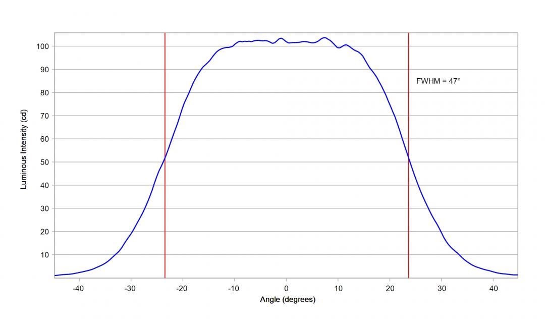 Carclo Optics - 10203 Horizontal Cross Section STWS C2PB-E0