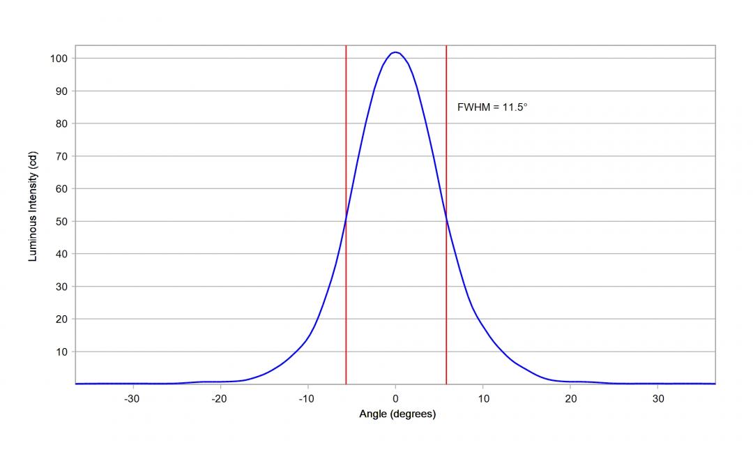 Carclo Optics - 10203 Vertical Cross Section STWS C2PB-E0