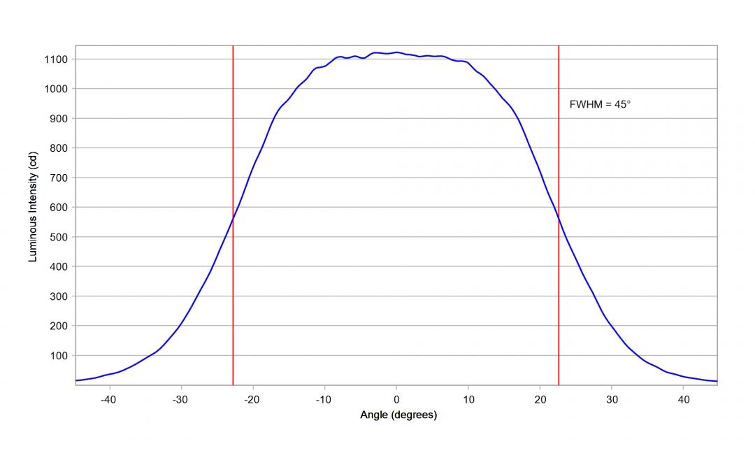Carclo Optics – 10203 Horizontal Seoul Z-Power Z5 - Cross-Section 