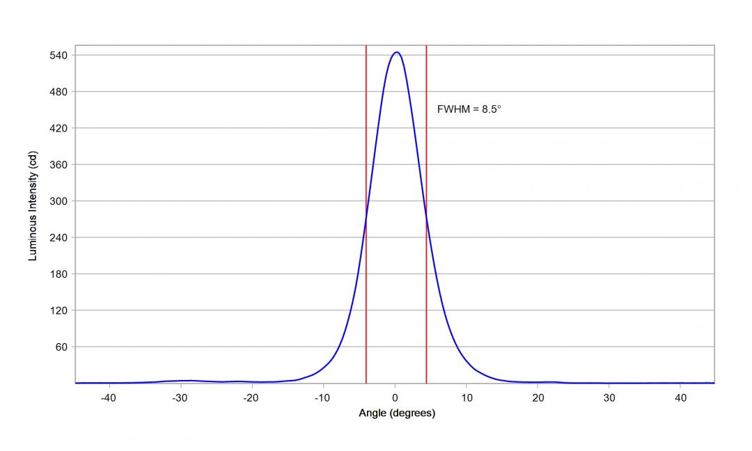Carclo Optics - 10204 20mm Horizontal Cross Section Bridgelux 3030 Gen2