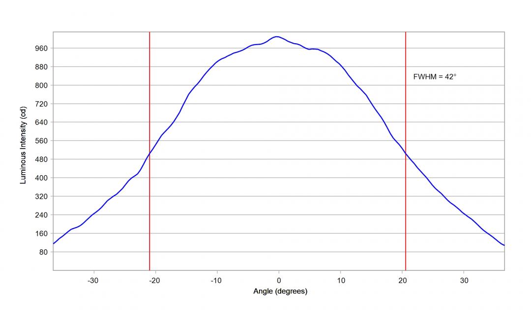 Carclo Optics - 10204 Vertical Cross Section Cree JQ5050 9V White