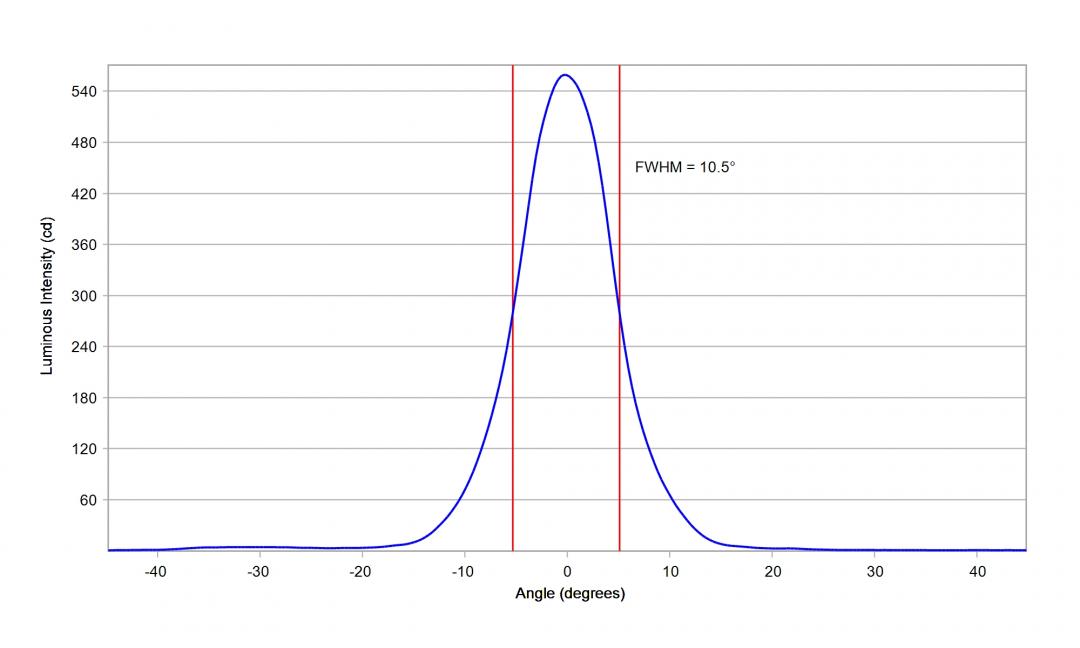 Carclo Optics - 10203 20mm Horizontal Cross Section Cree XLamp XB-H