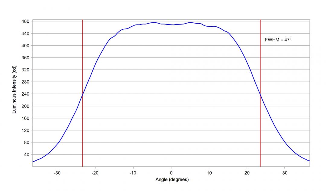 Carclo Optics - 10203 20mm Vertical Cross Section Cree XLamp XB-H