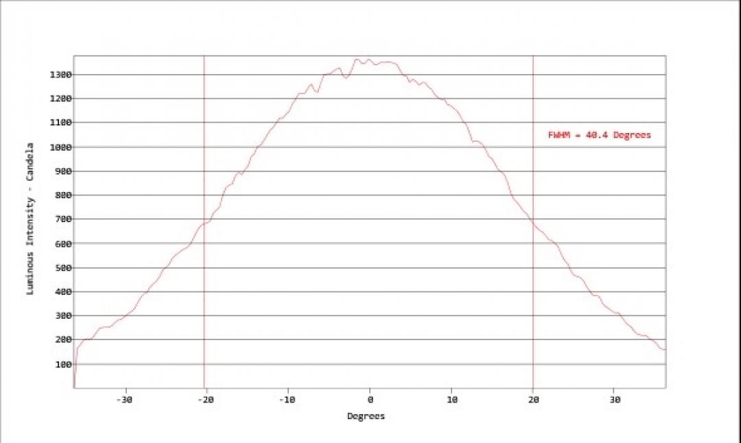 Carclo Optics - Simulated Vertical Cross Section