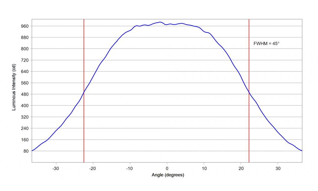 Carclo Optics - 10204 Vertical Cross Section Cree XM-L3