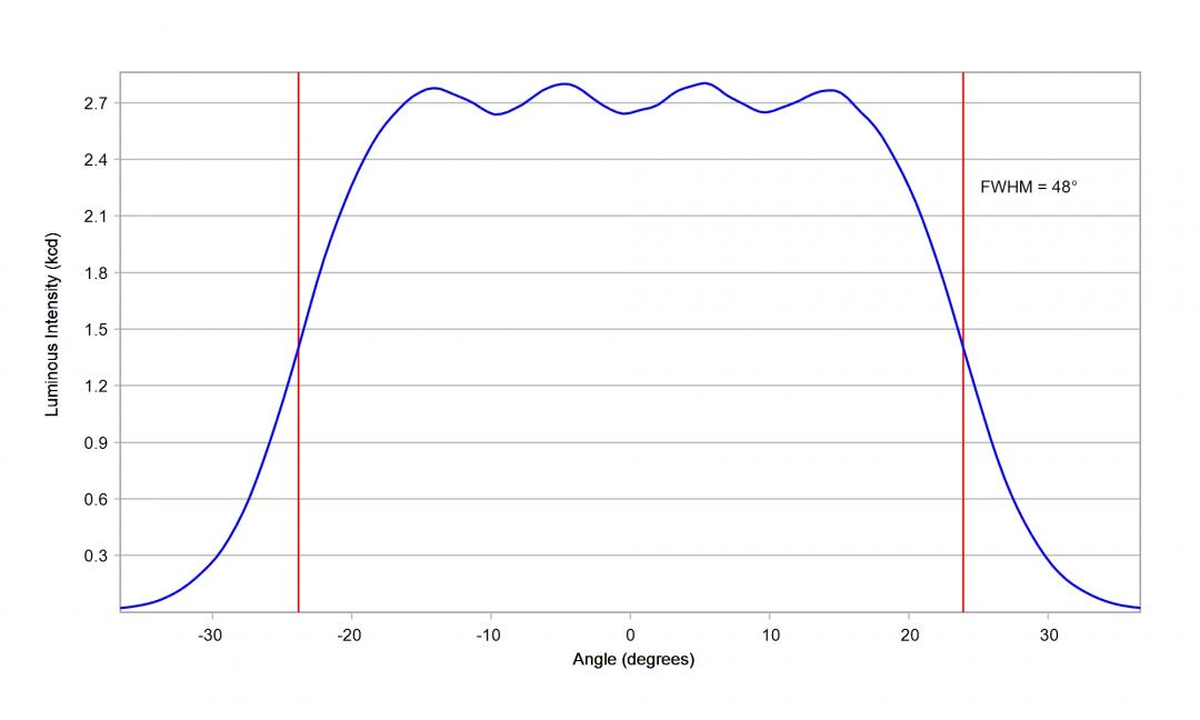 Carclo Optics – 10204 Vertical Cree Xlamp XP-P - Cross-Section 