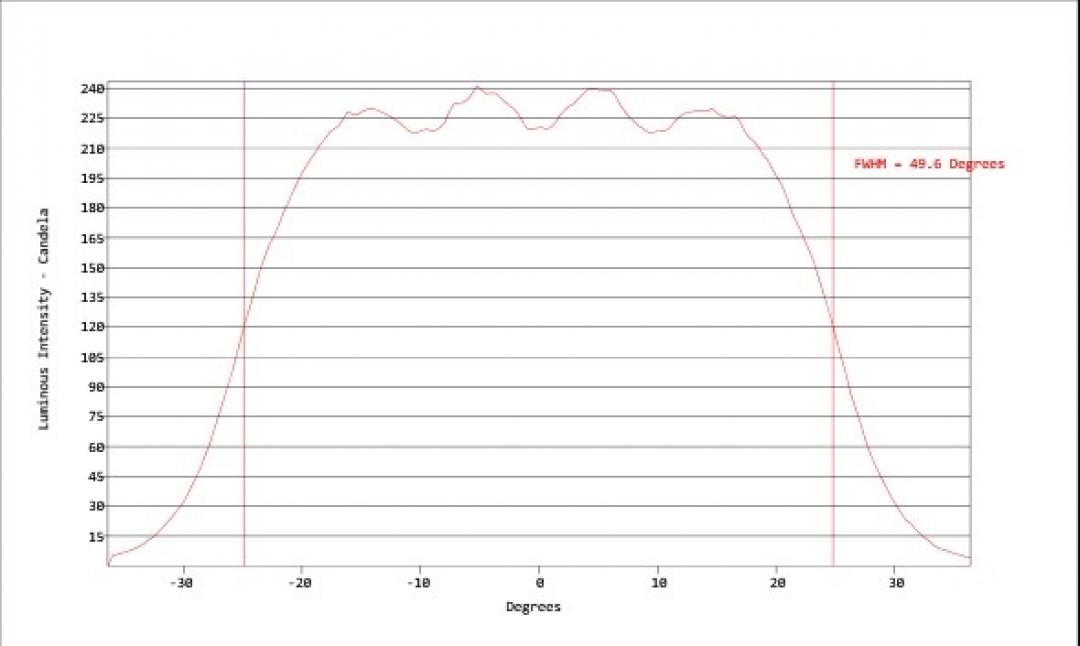 Carclo Optics - Simulated Vertical Cross Section