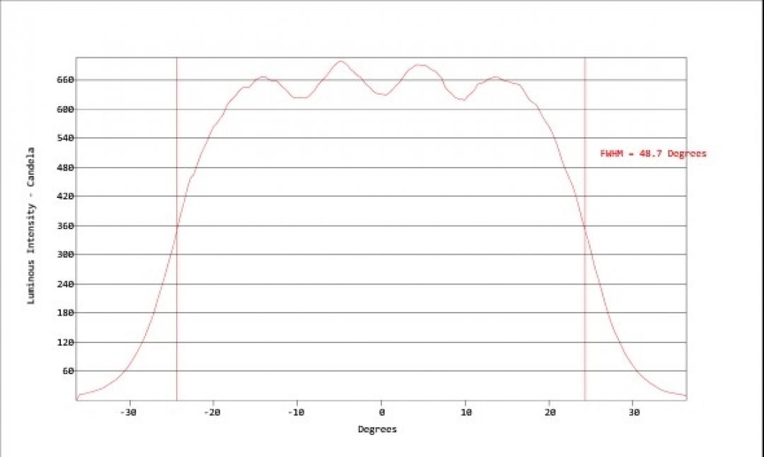 Carclo Optics - Simulated Vertical Cross Section