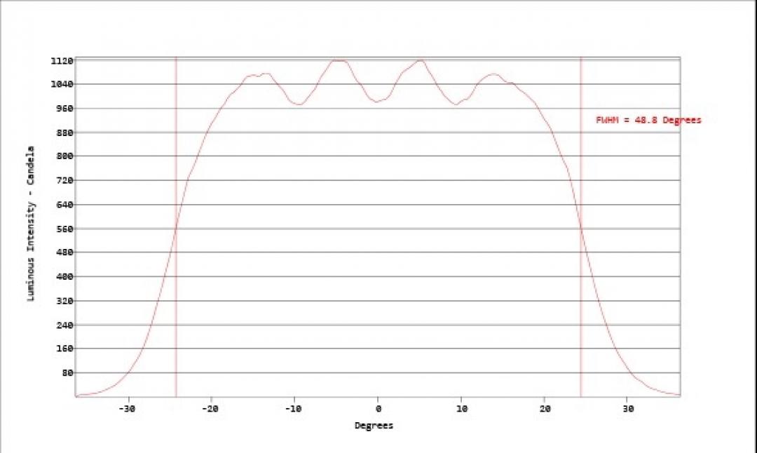 Carclo Optics - Simulated Vertical Cross Section