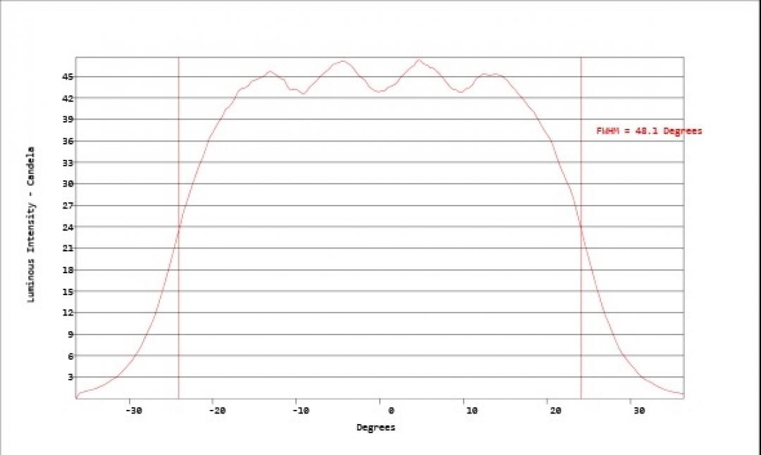 Carclo Optics - Simulated Vertical Cross Section