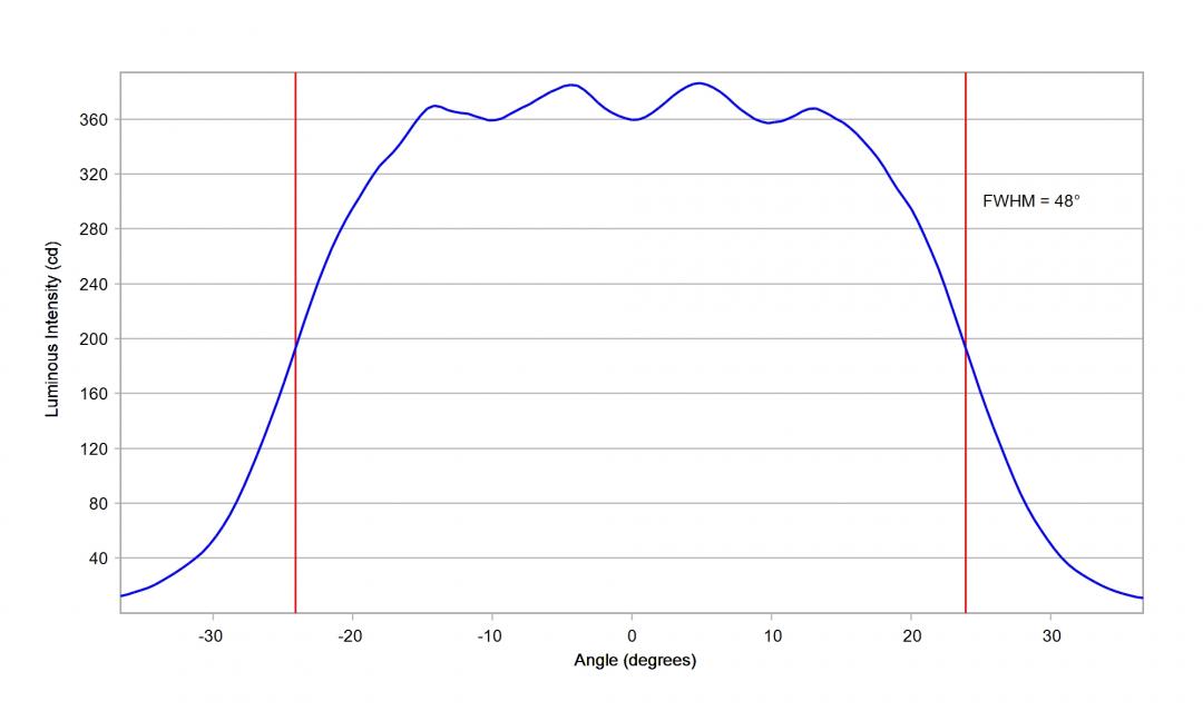 Carclo Optics - 10204 20mm Vertical Cross Section Osram DURIS E 2835 Gen2