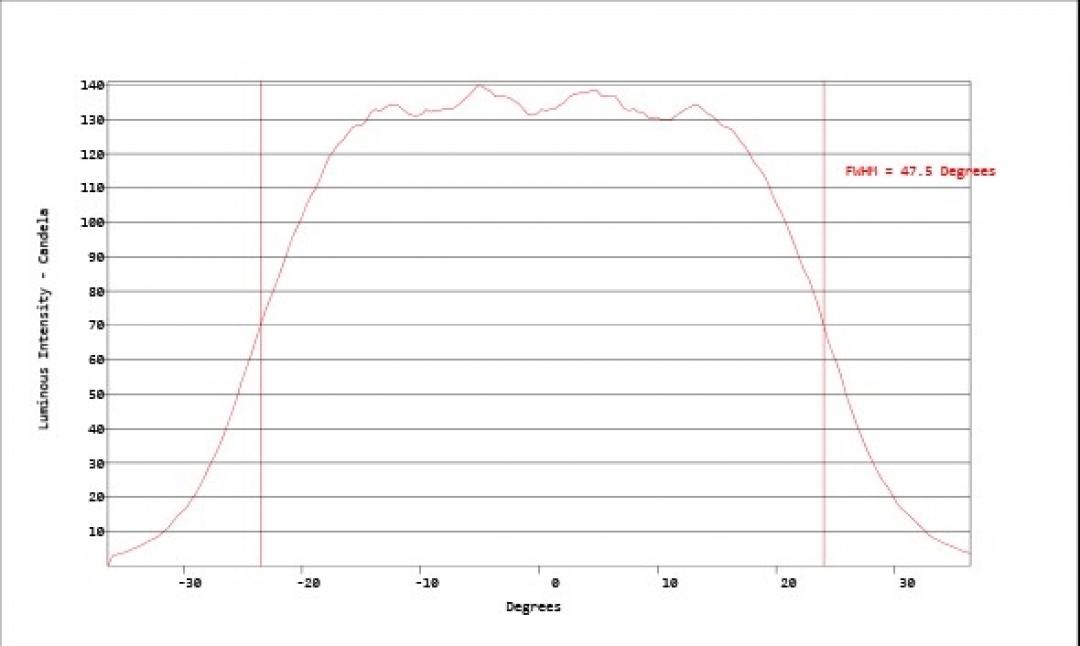 Carclo Optics - Simulated Vertical Cross Section