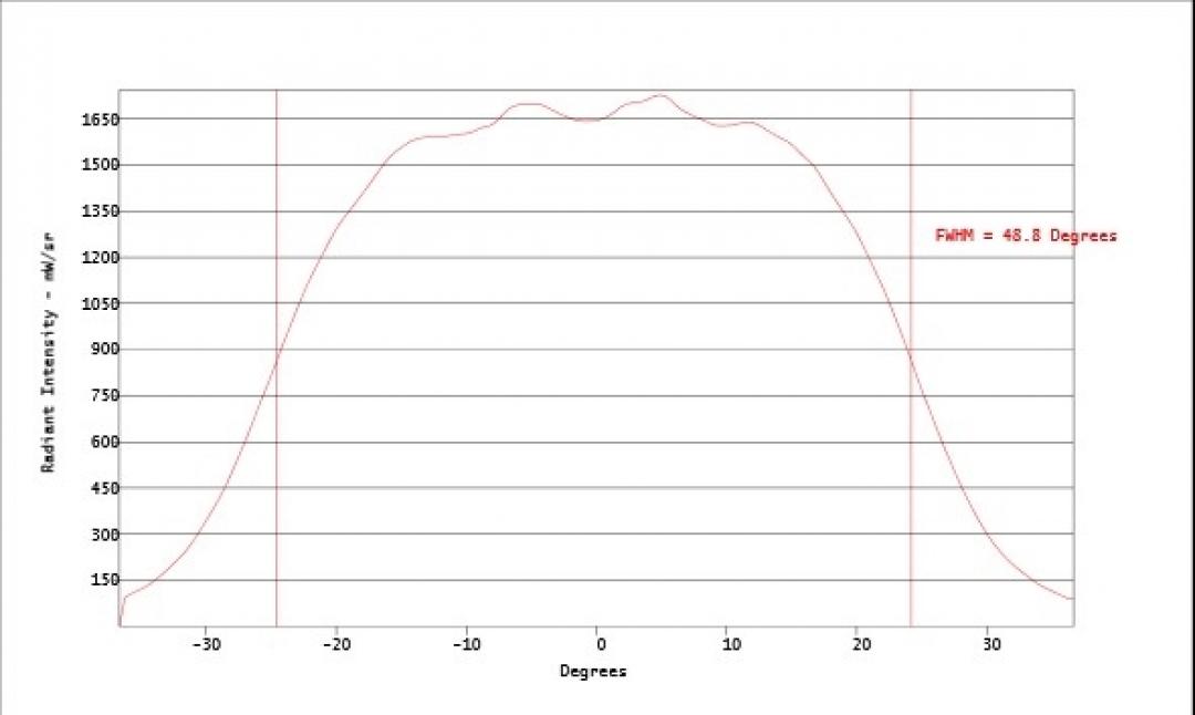 Carclo Optics - Simulated Vertical Cross Section