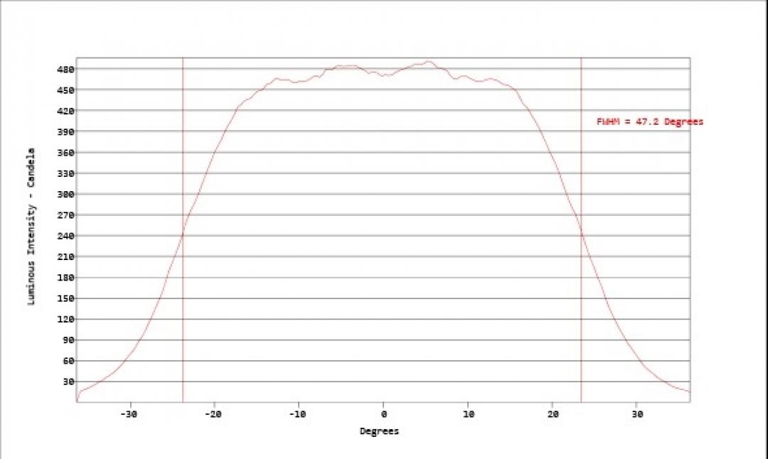 Carclo Optics - Simulated Vertical Cross Section